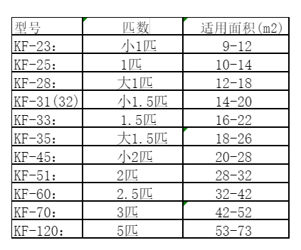 隆昌空调维修