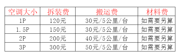 隆昌空调移机及费用电话在哪里找